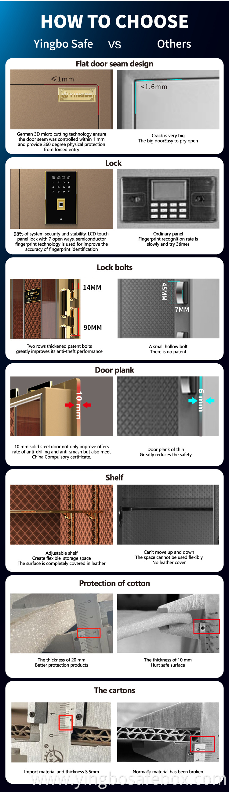 Fingerprint Recognition Safe box